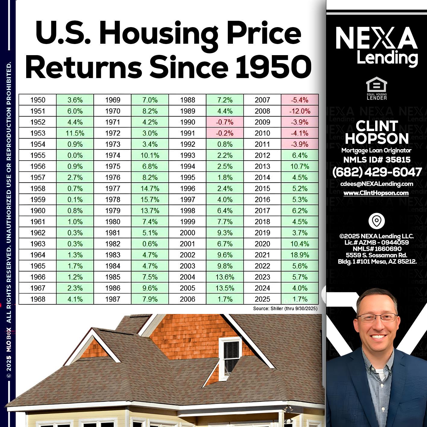us housing price - Clint Hopson -Mortgage Loan Originator