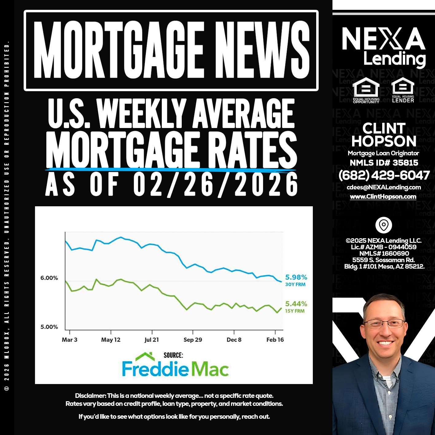 mortgage news - Clint Hopson -Mortgage Loan Originator