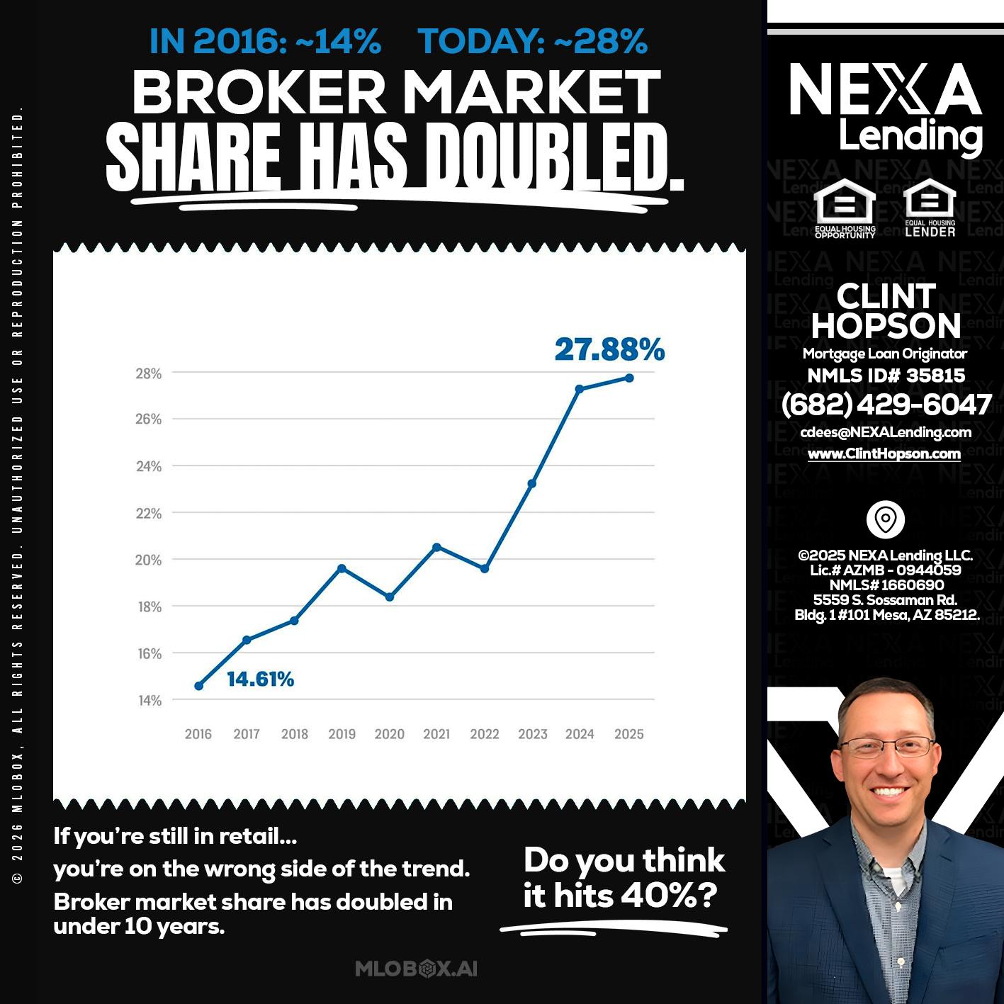 BROKER MARKET - Clint Hopson -Mortgage Loan Originator