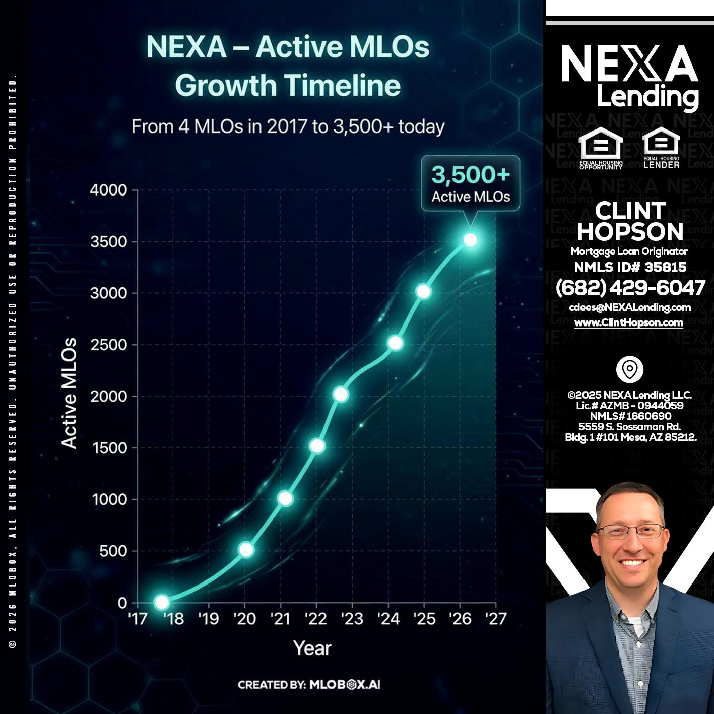 3500 MLOs - Clint Hopson -Mortgage Loan Originator